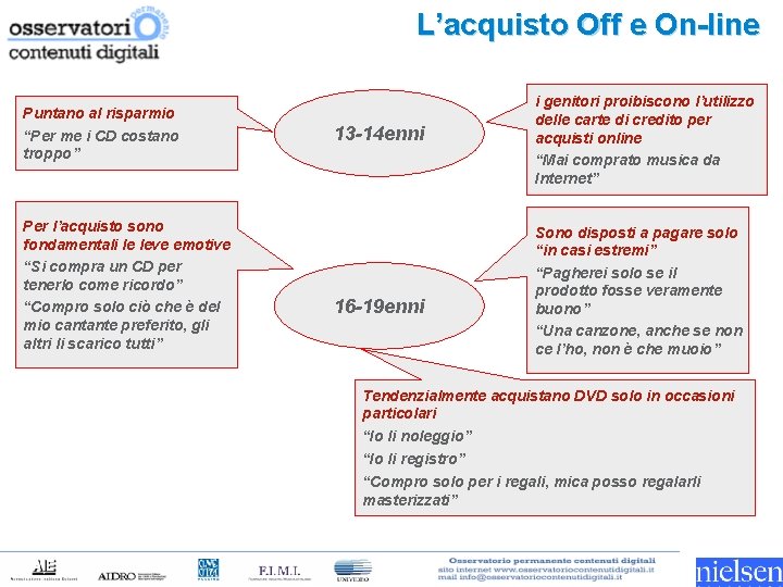 L’acquisto Off e On-line Puntano al risparmio “Per me i CD costano troppo” Per