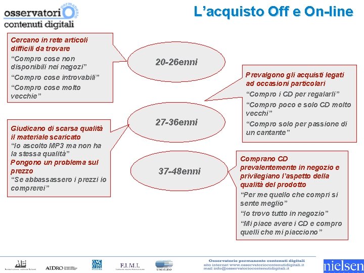 L’acquisto Off e On-line Cercano in rete articoli difficili da trovare “Compro cose non