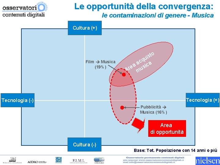 Le opportunità della convergenza: le contaminazioni di genere - Musica Cultura (+) o Film