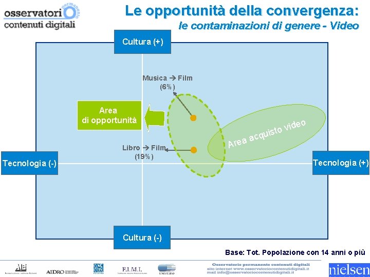 Le opportunità della convergenza: le contaminazioni di genere - Video Cultura (+) Musica Film