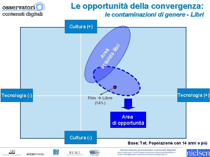 Le opportunità della convergenza: le contaminazioni di genere - Libri ac A r qu