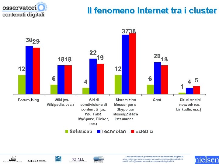 Il fenomeno Internet tra i cluster 