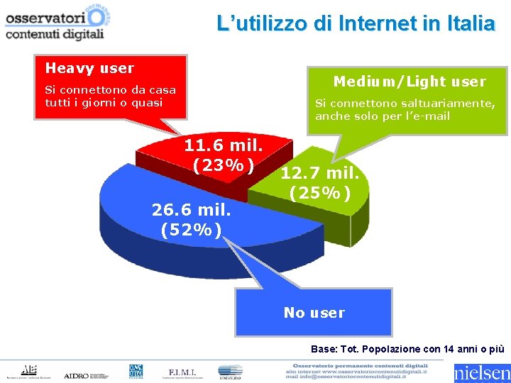 L’utilizzo di Internet in Italia Heavy user Si connettono da casa tutti i giorni