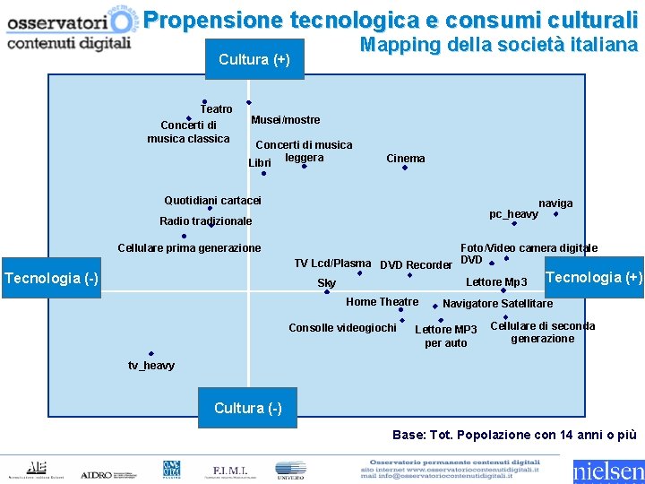 Propensione tecnologica e consumi culturali Mapping della società italiana Cultura (+) Teatro Concerti di