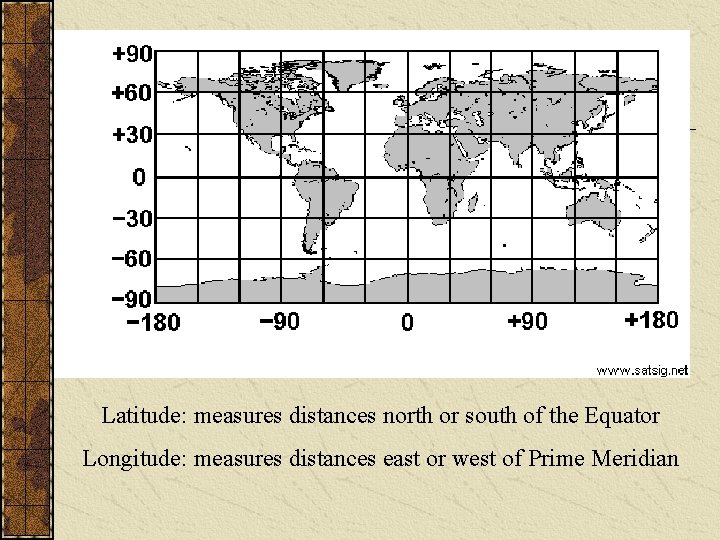 Latitude: measures distances north or south of the Equator Longitude: measures distances east or