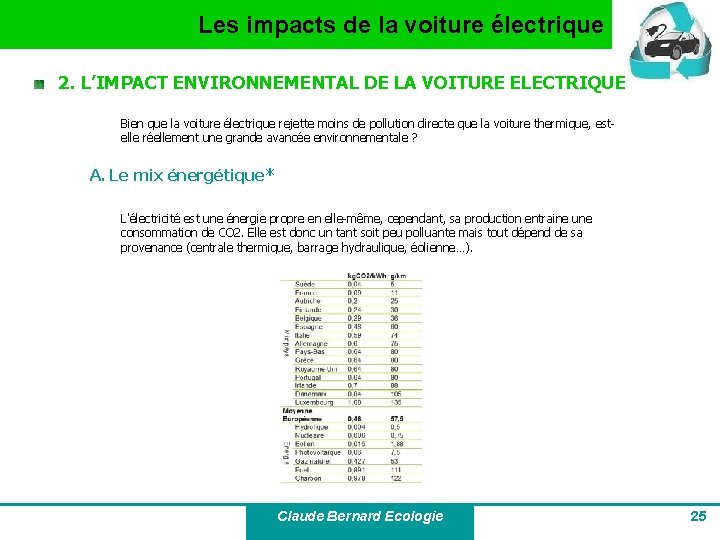 Les impacts de la voiture électrique 2. L’IMPACT ENVIRONNEMENTAL DE LA VOITURE ELECTRIQUE Bien