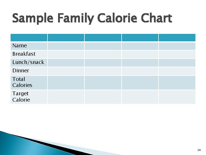 Sample Family Calorie Chart Name Breakfast Lunch/snack Dinner Total Calories Target Calorie 24 