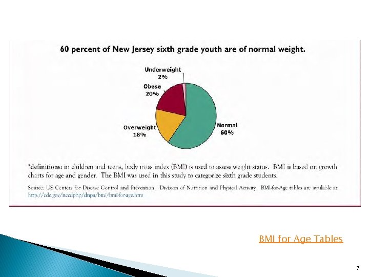 BMI for Age Tables 7 