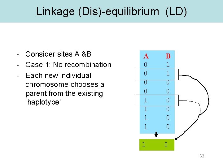 Linkage (Dis)-equilibrium (LD) • • • Consider sites A &B Case 1: No recombination