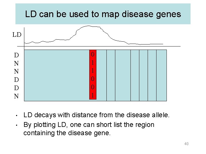 LD can be used to map disease genes LD D N N D D