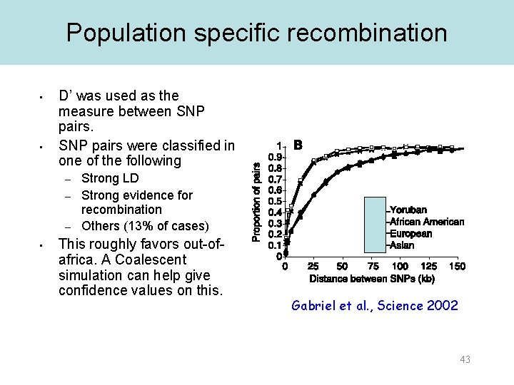 Population specific recombination • • D’ was used as the measure between SNP pairs