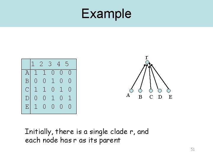 Example 1 2 3 4 5 A 1 1 0 0 0 B 0