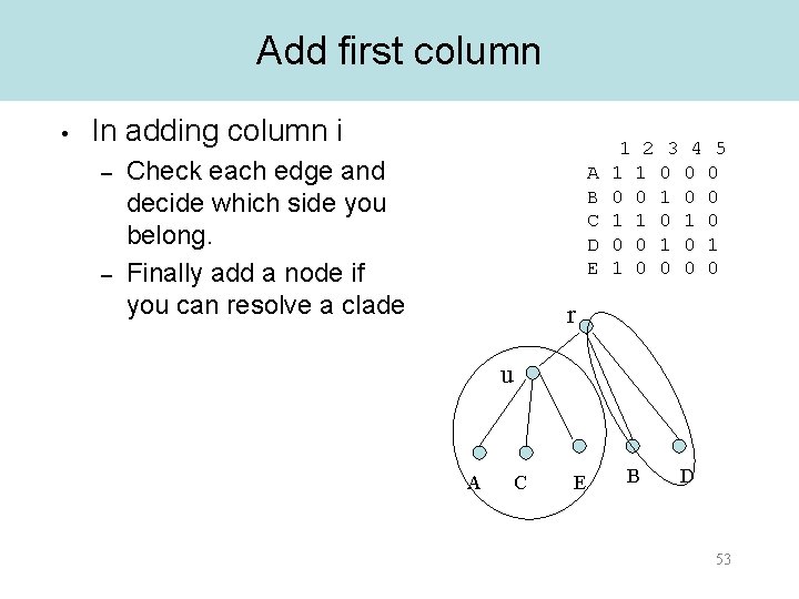 Add first column • In adding column i – – Check each edge and