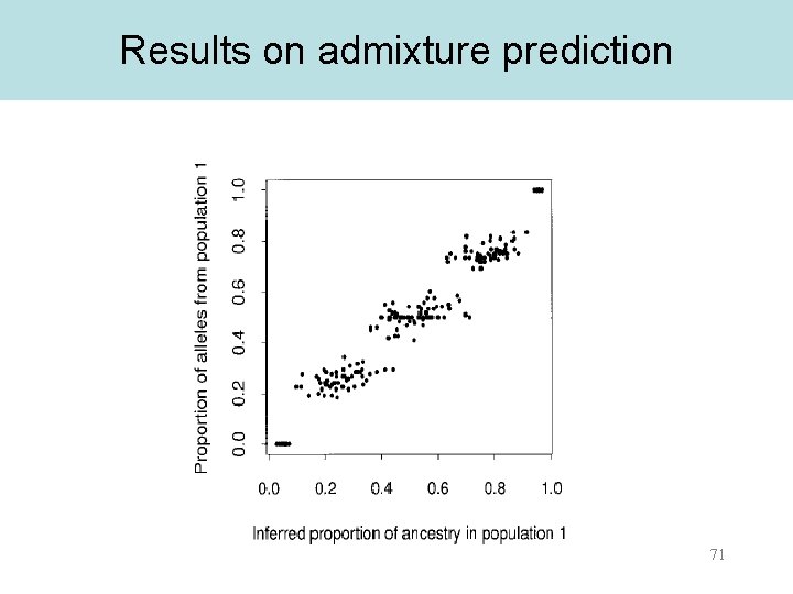 Results on admixture prediction 71 