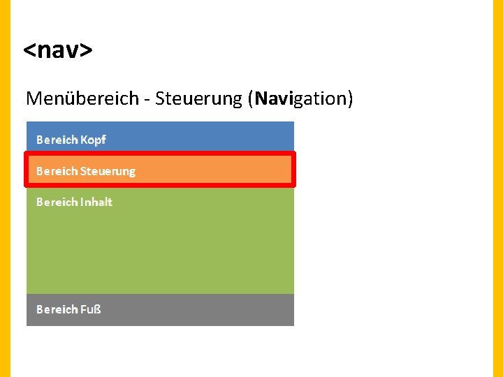 <nav> Menübereich - Steuerung (Navigation) 