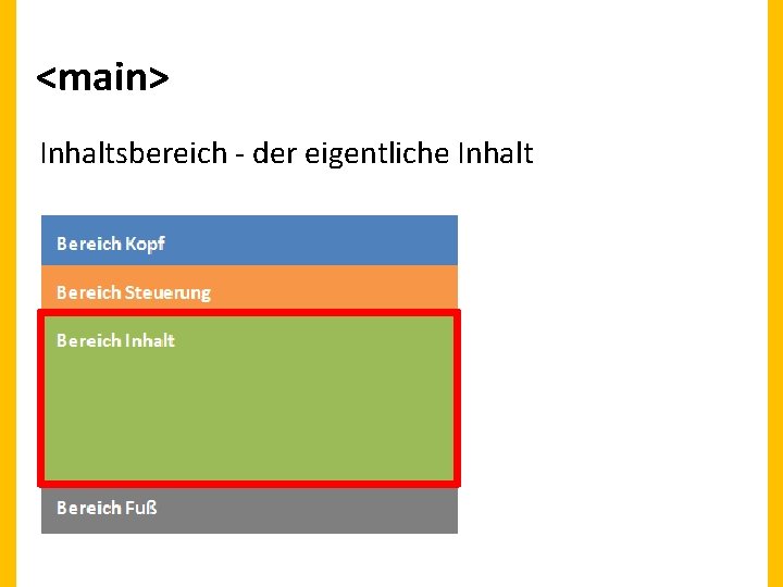 <main> Inhaltsbereich - der eigentliche Inhalt 
