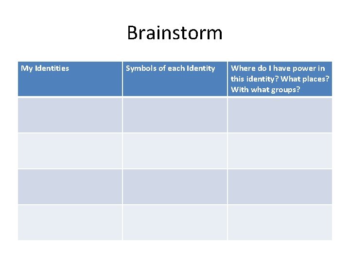 Brainstorm My Identities Symbols of each Identity Where do I have power in this