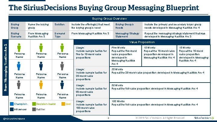 Buying Group Overview Buying Group Name the buying group Solution Include the offering(s) that