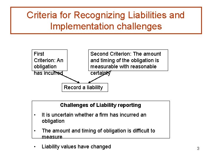 Criteria for Recognizing Liabilities and Implementation challenges First Criterion: An obligation has incurred Second