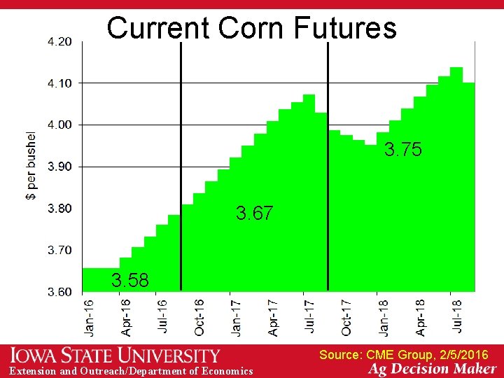 Current Corn Futures 3. 75 3. 67 3. 58 Source: CME Group, 2/5/2016 Extension