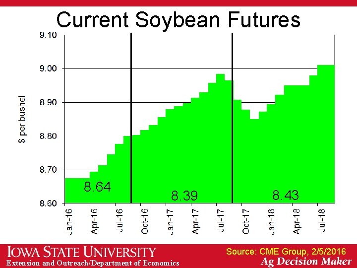 Current Soybean Futures 8. 64 8. 39 8. 43 Source: CME Group, 2/5/2016 Extension