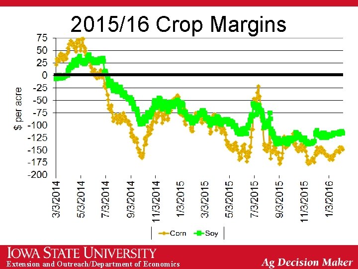 2015/16 Crop Margins Extension and Outreach/Department of Economics 