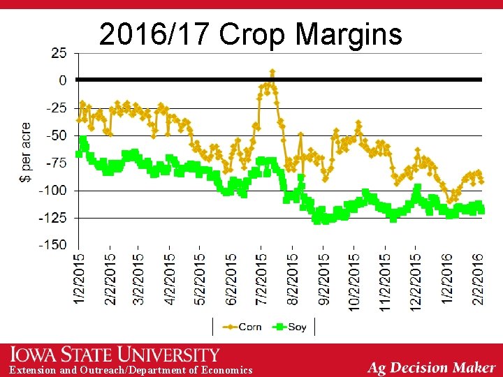 2016/17 Crop Margins Extension and Outreach/Department of Economics 