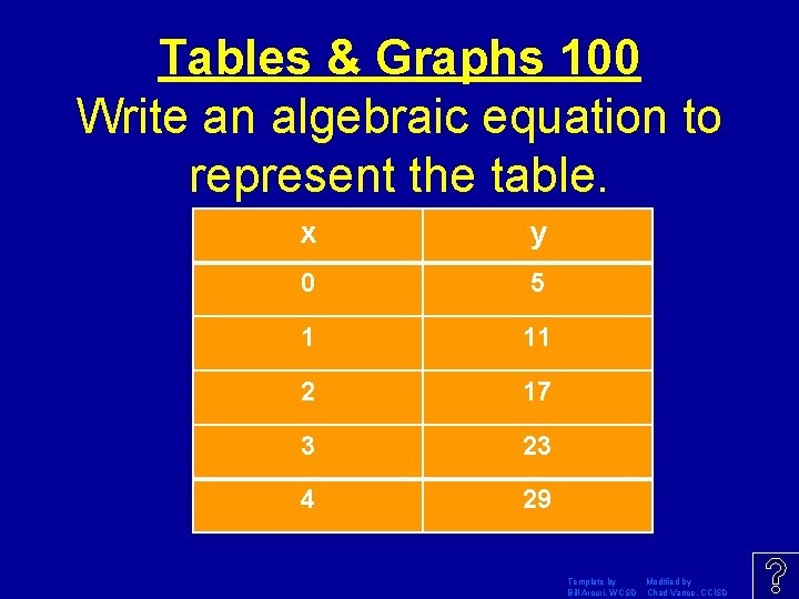 Tables & Graphs 100 Write an algebraic equation to represent the table. x y