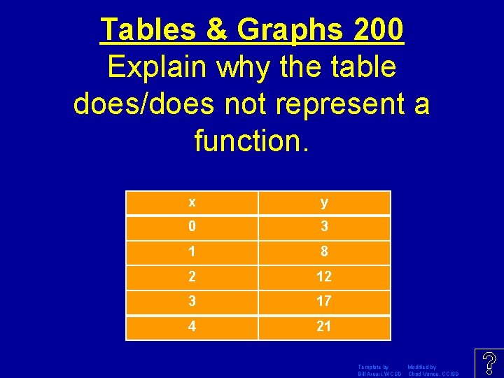 Tables & Graphs 200 Explain why the table does/does not represent a function. x