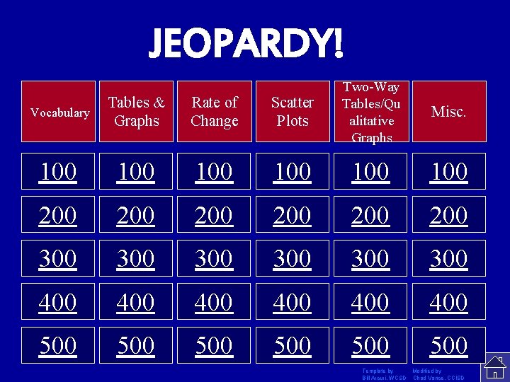 JEOPARDY! Vocabulary Tables & Graphs Rate of Change Scatter Plots Two-Way Tables/Qu alitative Graphs