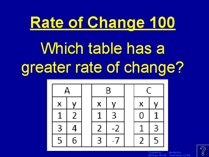 Rate of Change 100 Which table has a greater rate of change? Template by