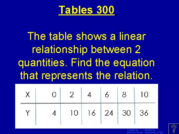 Tables 300 The table shows a linear relationship between 2 quantities. Find the equation