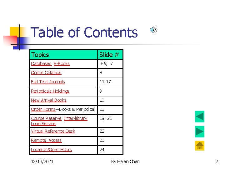 Table of Contents Topics Slide # Databases; E-Books 3 -6; 7 Online Catalogs 8