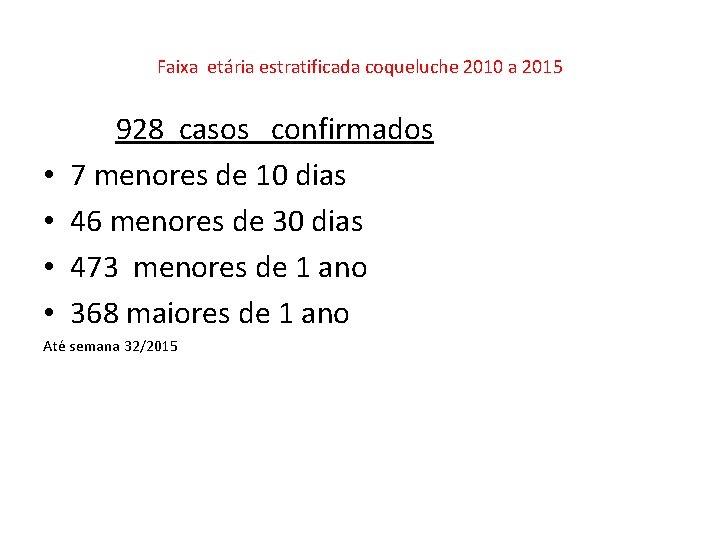 Faixa etária estratificada coqueluche 2010 a 2015 • • 928 casos confirmados 7 menores