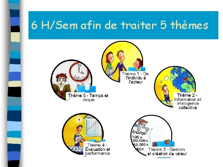 6 H/Sem afin de traiter 5 thèmes 