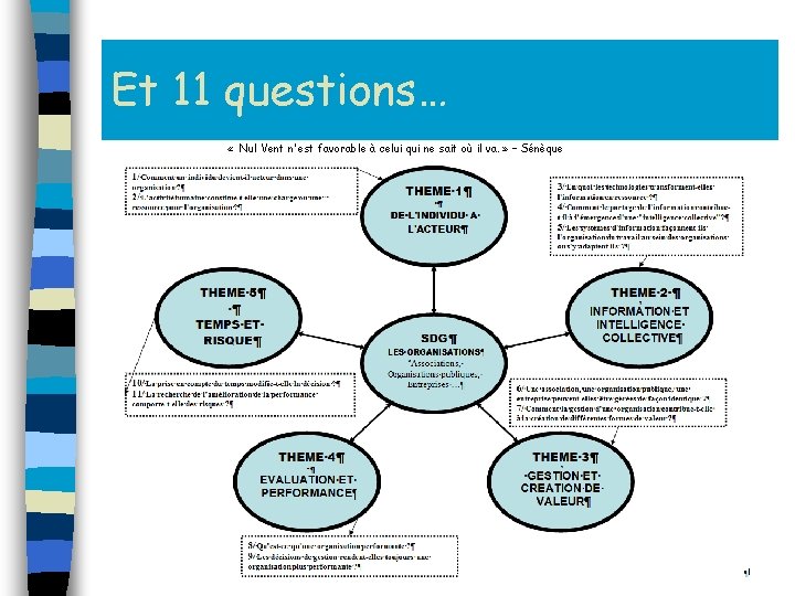 Et 11 questions… « Nul Vent n'est favorable à celui qui ne sait où