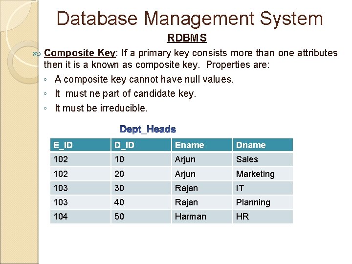 Database Management System RDBMS Composite Key: If a primary key consists more than one Database Management System RDBMS Composite Key: If a primary key consists more than one