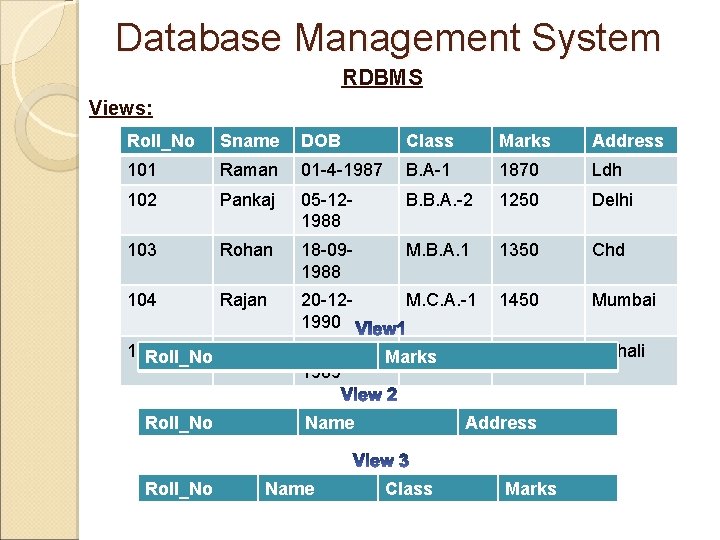 Database Management System RDBMS Views: Roll_No Sname DOB Class Marks Address 101 Raman 01 Database Management System RDBMS Views: Roll_No Sname DOB Class Marks Address 101 Raman 01