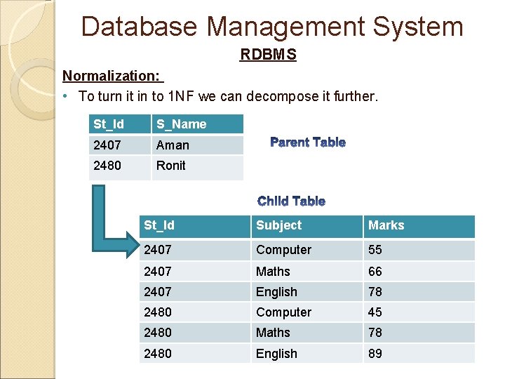 Database Management System RDBMS Normalization: • To turn it in to 1 NF we Database Management System RDBMS Normalization: • To turn it in to 1 NF we