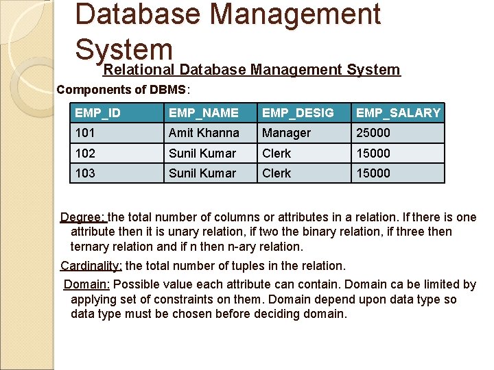 Database Management System Relational Database Management System Components of DBMS: EMP_ID EMP_NAME EMP_DESIG EMP_SALARY Database Management System Relational Database Management System Components of DBMS: EMP_ID EMP_NAME EMP_DESIG EMP_SALARY