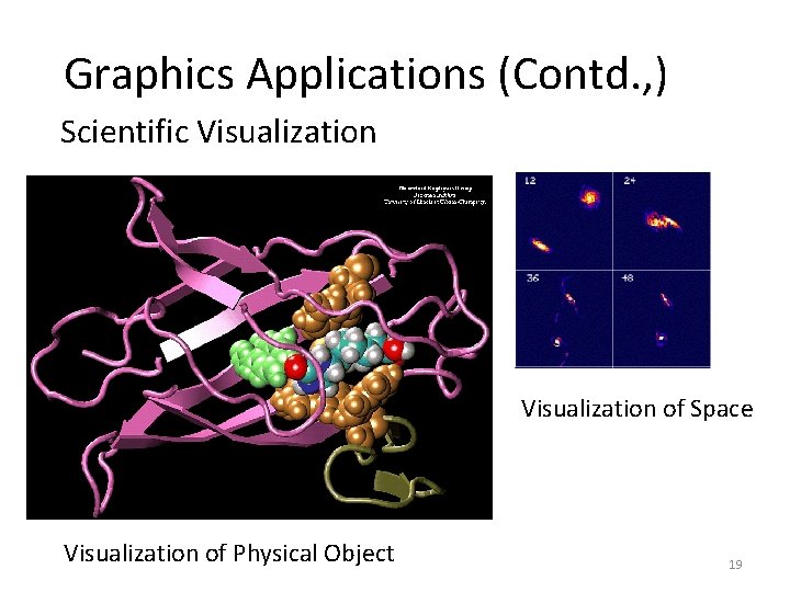 Graphics Applications (Contd. , ) Scientific Visualization of Space Visualization of Physical Object 19 Graphics Applications (Contd. , ) Scientific Visualization of Space Visualization of Physical Object 19