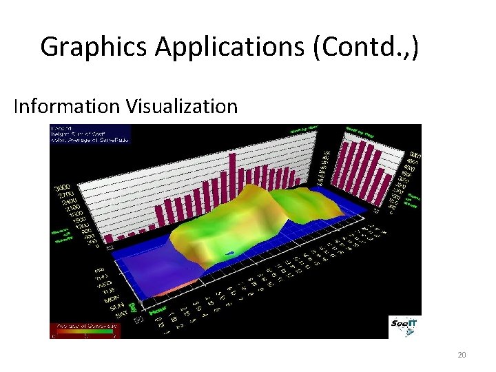 Graphics Applications (Contd. , ) Information Visualization 20 Graphics Applications (Contd. , ) Information Visualization 20