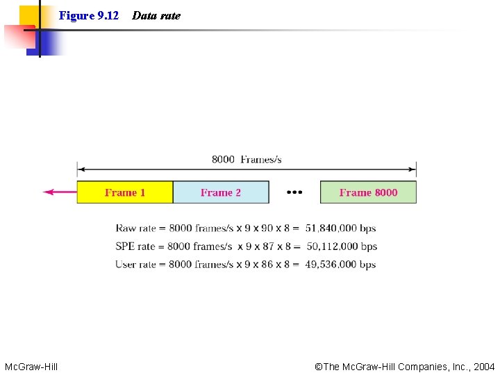 Figure 9. 12 Mc. Graw-Hill Data rate ©The Mc. Graw-Hill Companies, Inc. , 2004