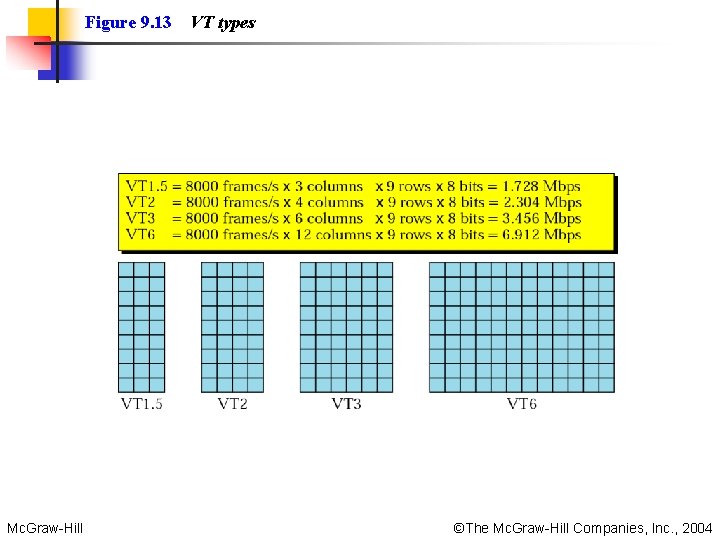 Figure 9. 13 Mc. Graw-Hill VT types ©The Mc. Graw-Hill Companies, Inc. , 2004