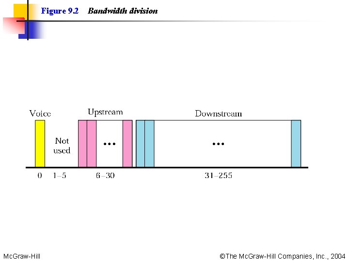 Figure 9. 2 Mc. Graw-Hill Bandwidth division ©The Mc. Graw-Hill Companies, Inc. , 2004