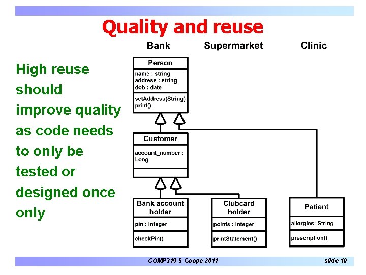 Quality and reuse High reuse should improve quality as code needs to only be Quality and reuse High reuse should improve quality as code needs to only be