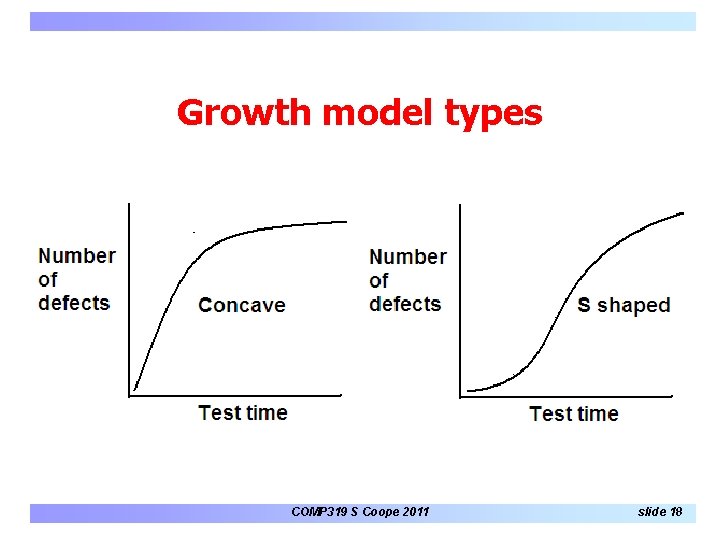 Growth model types COMP 319 S Coope 2011 slide 18 Growth model types COMP 319 S Coope 2011 slide 18