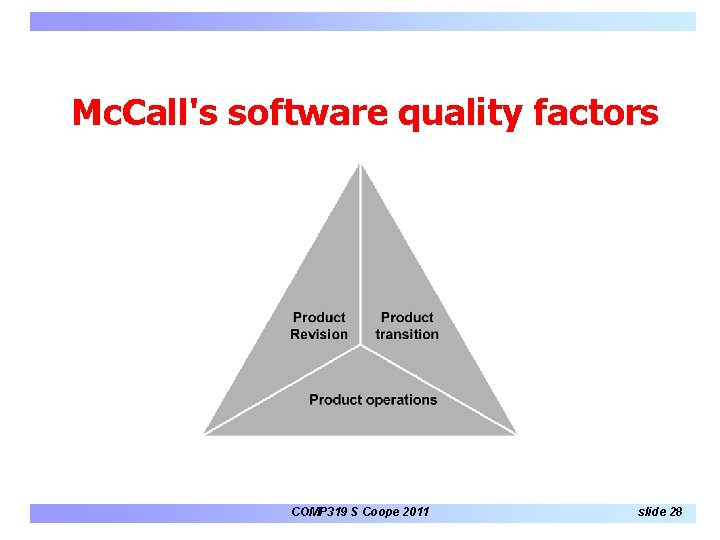 Mc. Call's software quality factors COMP 319 S Coope 2011 slide 28 Mc. Call's software quality factors COMP 319 S Coope 2011 slide 28