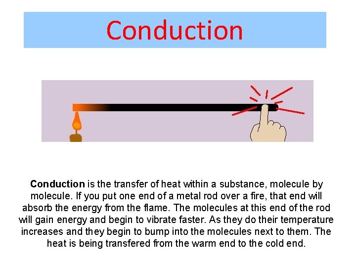 Conduction is the transfer of heat within a substance, molecule by molecule. If you