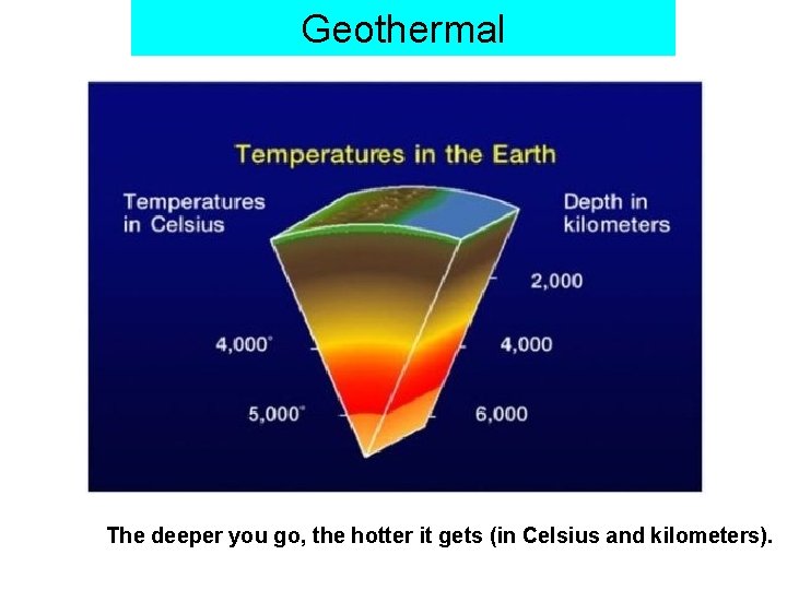 Geothermal The deeper you go, the hotter it gets (in Celsius and kilometers). 